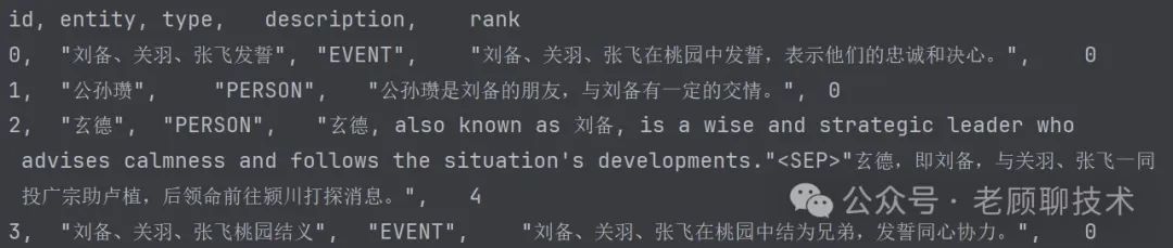 深度解析比微软的GraphRAG简洁很多的LightRAG，一看就懂