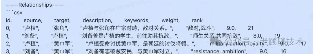 深度解析比微软的GraphRAG简洁很多的LightRAG，一看就懂