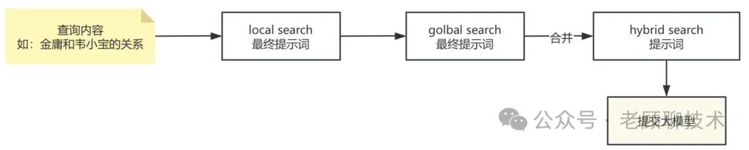 深度解析比微软的GraphRAG简洁很多的LightRAG，一看就懂