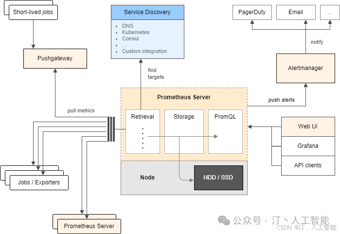 全面解析LLM业务落地：RAG技术的创新应用、ReAct的智能化实践及基于业务场景的评估框架设计