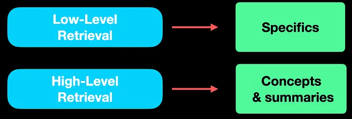 LightRAG - 更快更便宜的GraphRAG