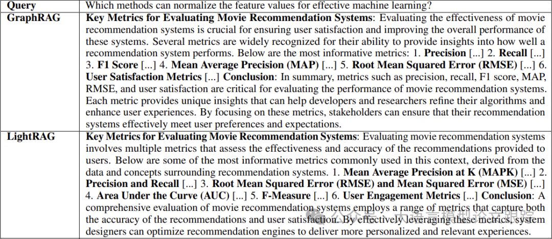 比GraphRAG还好的LightRAG到底是何方神圣？