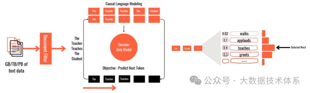 RAGOps 指南：构建和扩展检索增强生成系统