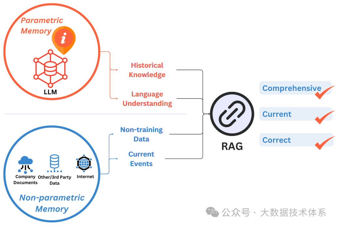RAGOps 指南：构建和扩展检索增强生成系统