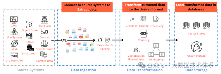 RAGOps 指南：构建和扩展检索增强生成系统