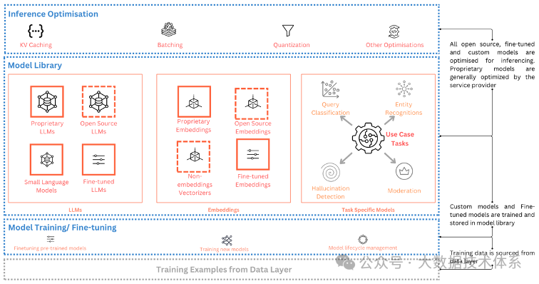 RAGOps 指南：构建和扩展检索增强生成系统