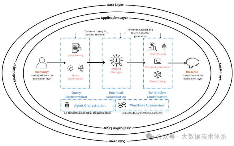 RAGOps 指南：构建和扩展检索增强生成系统