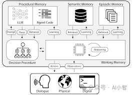 总算有人把智能体记忆说清楚了