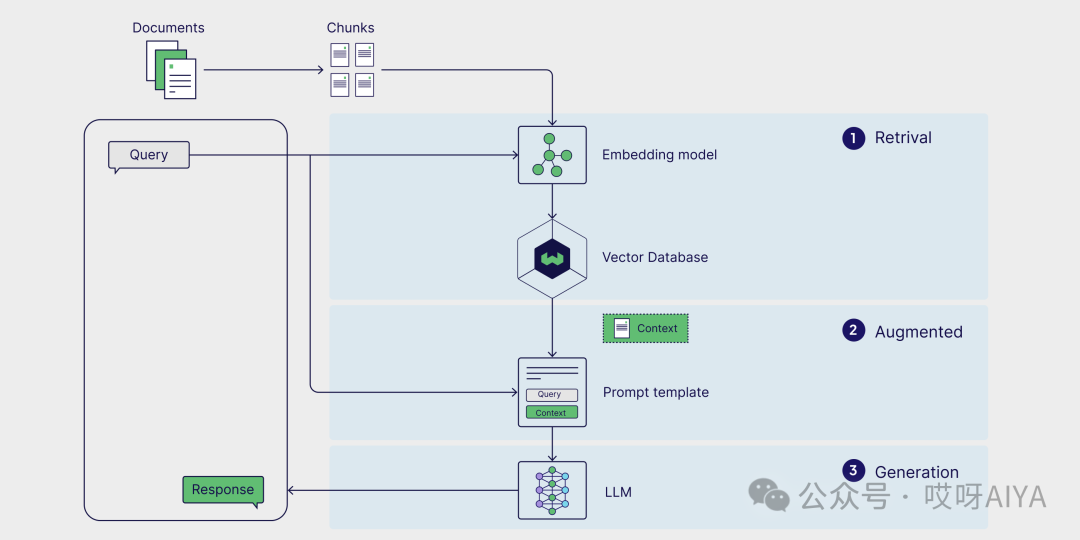 详细的Agentic RAG的前世今生