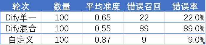 Gitee AI+Dify 双剑合璧，打造另类 RAG 知识库