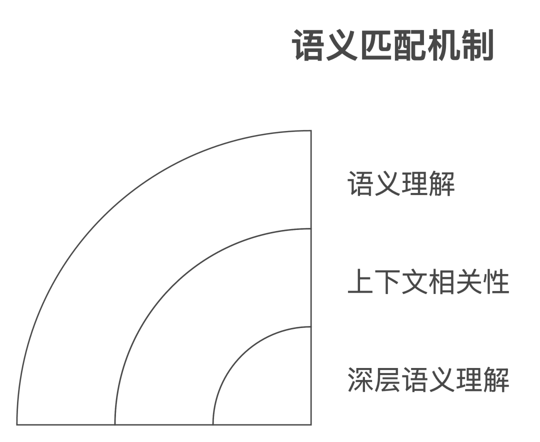 别再用PostgreSQL了,Milvus才是多语言RAG的最佳搭档