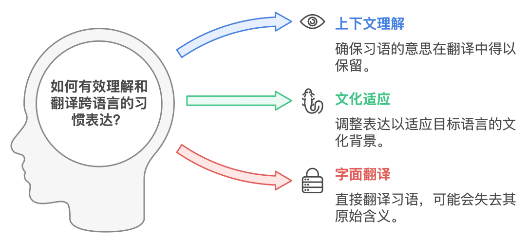 别再用PostgreSQL了,Milvus才是多语言RAG的最佳搭档