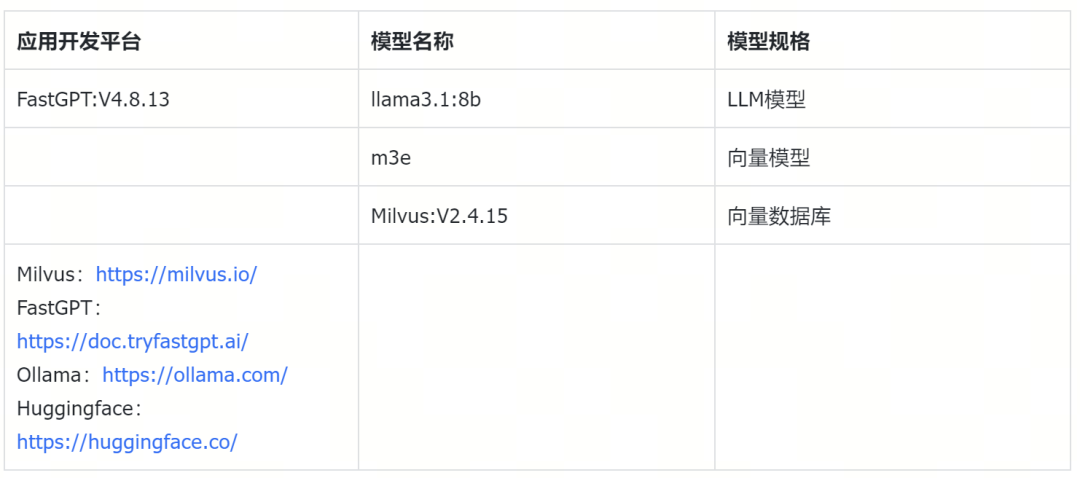 别再用PostgreSQL了,Milvus才是多语言RAG的最佳搭档