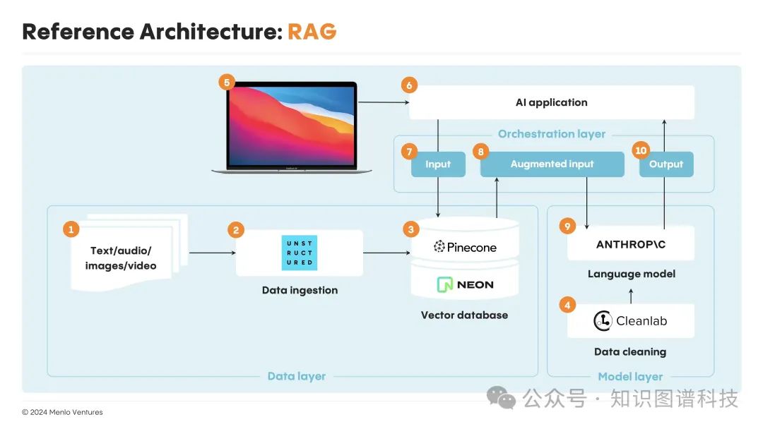 AI Agent智能体: 企业知识自动化的新架构 - MenloVC