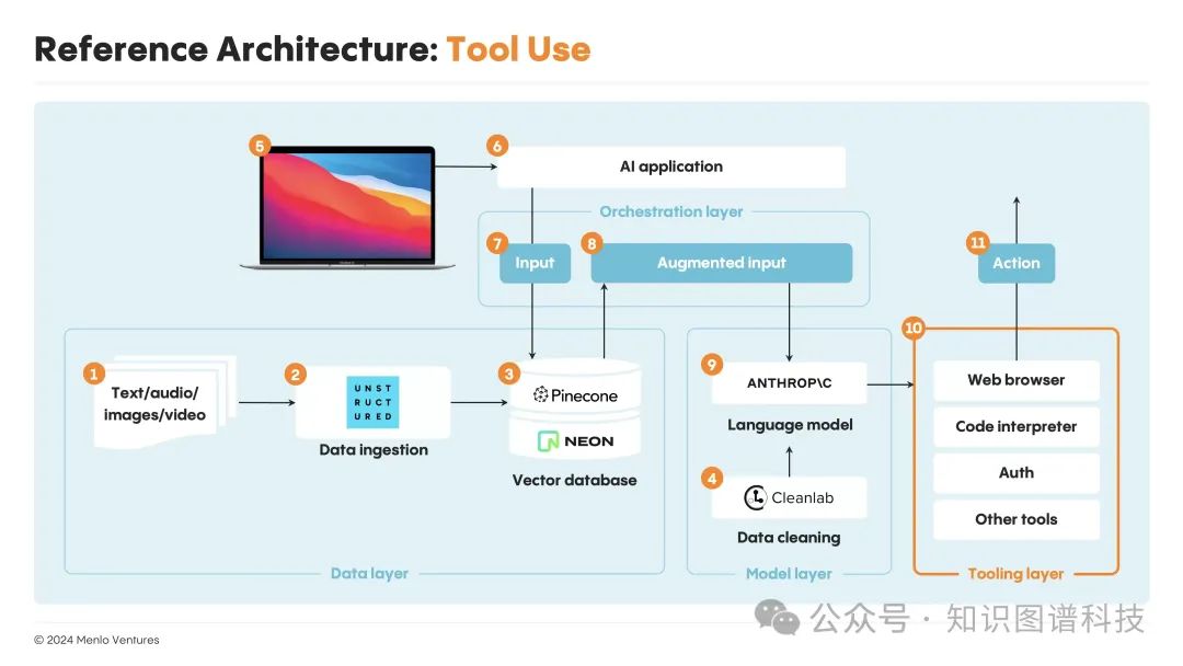 AI Agent智能体: 企业知识自动化的新架构 - MenloVC