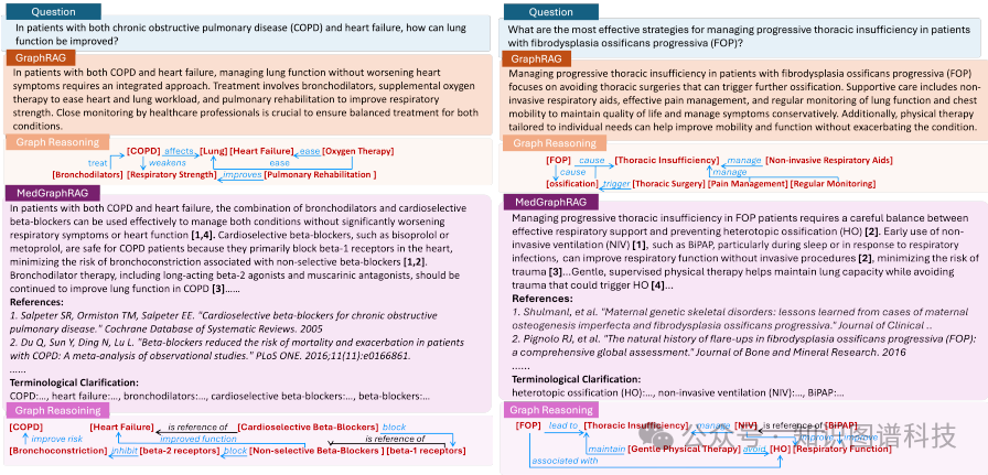 MedGraphRAG最新版：探索医学大模型领域的未来新革命 - 牛津&CMU