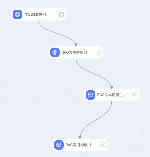面向金融场景的大模型 RAG 检索增强解决方案