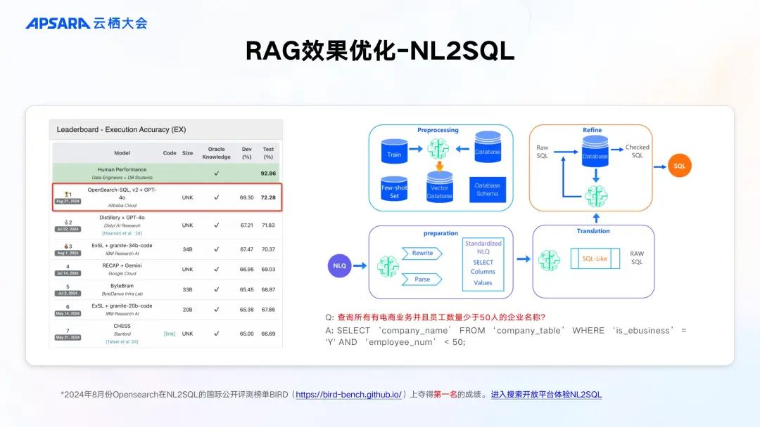 企业级 RAG 全链路优化关键技术