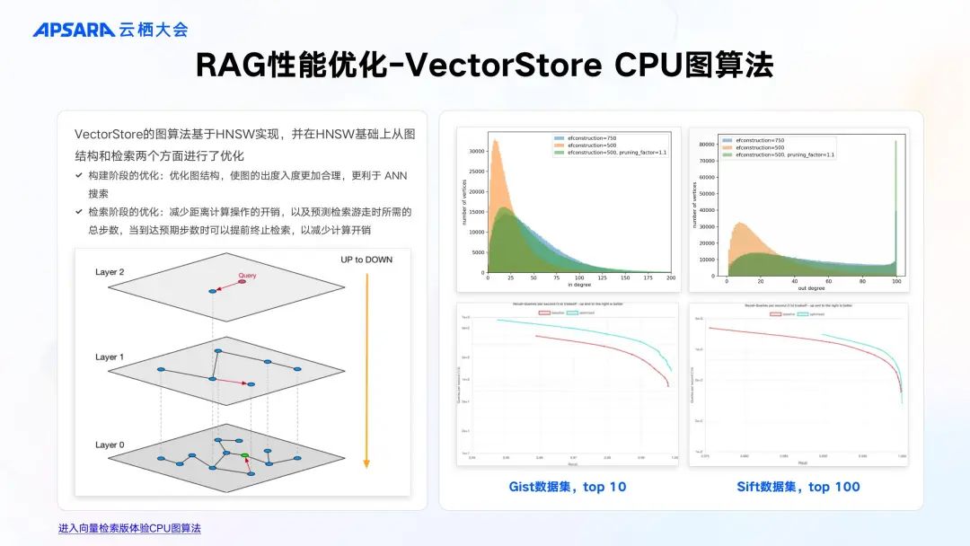 企业级 RAG 全链路优化关键技术