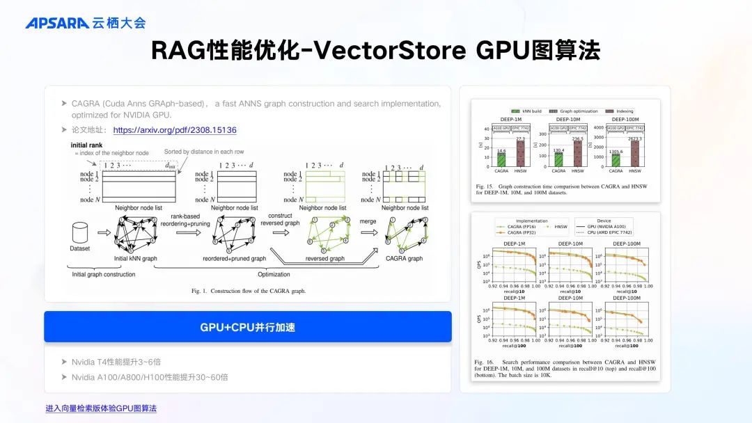 企业级 RAG 全链路优化关键技术