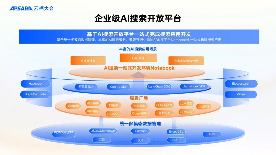 企业级 RAG 全链路优化关键技术