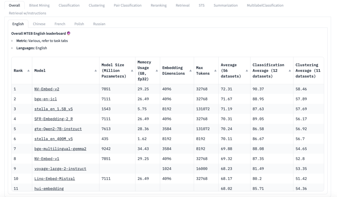 技术分享｜如何快速领域增强 RAG 的 Embedding 模型