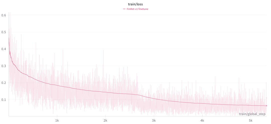 技术分享｜如何快速领域增强 RAG 的 Embedding 模型