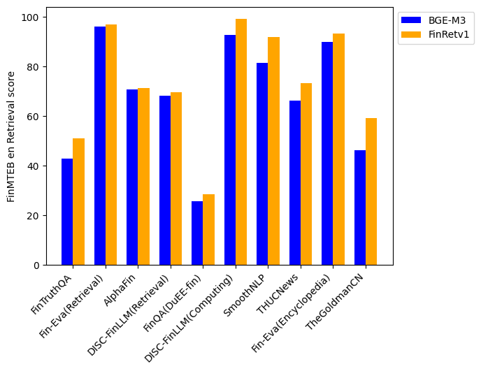 技术分享｜如何快速领域增强 RAG 的 Embedding 模型