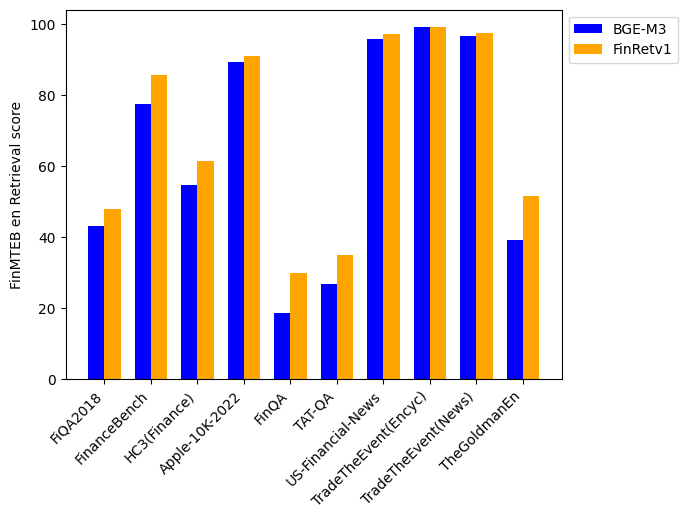 技术分享｜如何快速领域增强 RAG 的 Embedding 模型