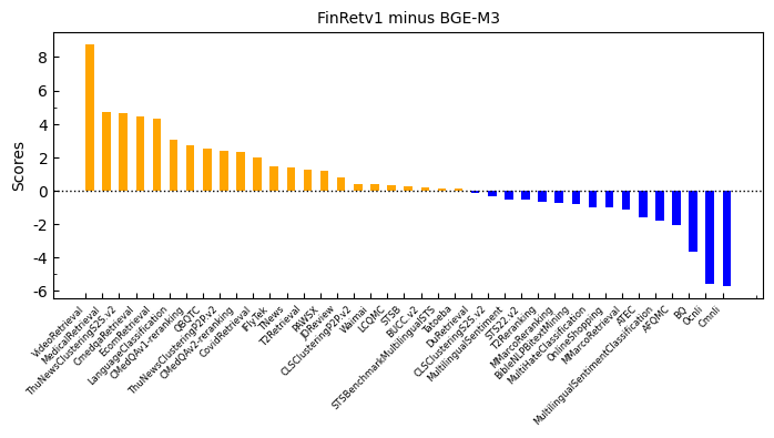 技术分享｜如何快速领域增强 RAG 的 Embedding 模型