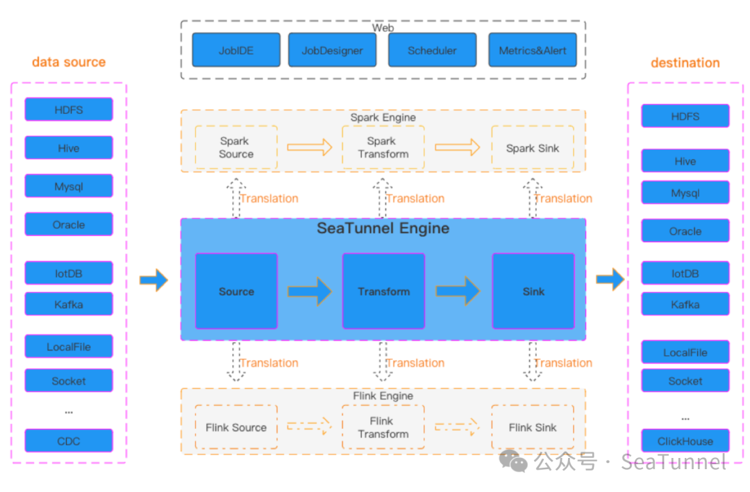 企业RAG构建中，如何使用VTS进行数据迁移