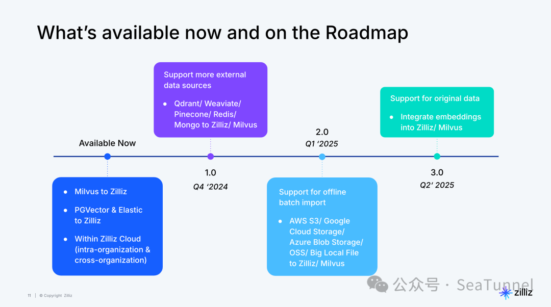 企业RAG构建中，如何使用VTS进行数据迁移