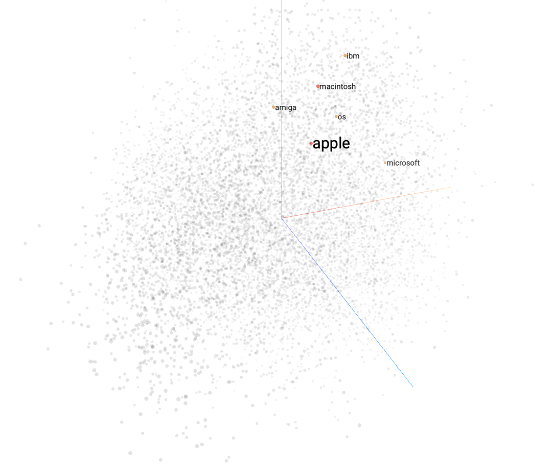 孙悟空 + 红楼梦 - 西游记 = ？一文搞懂什么是向量嵌入