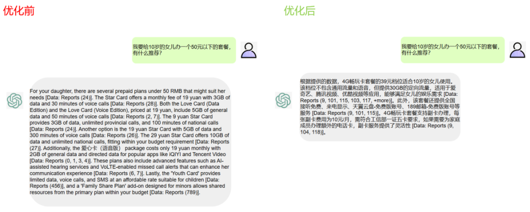 Graph RAG 优化实践