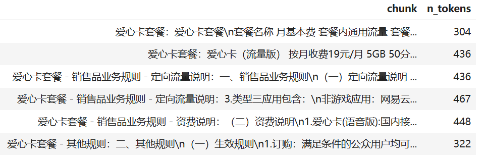 Graph RAG 优化实践