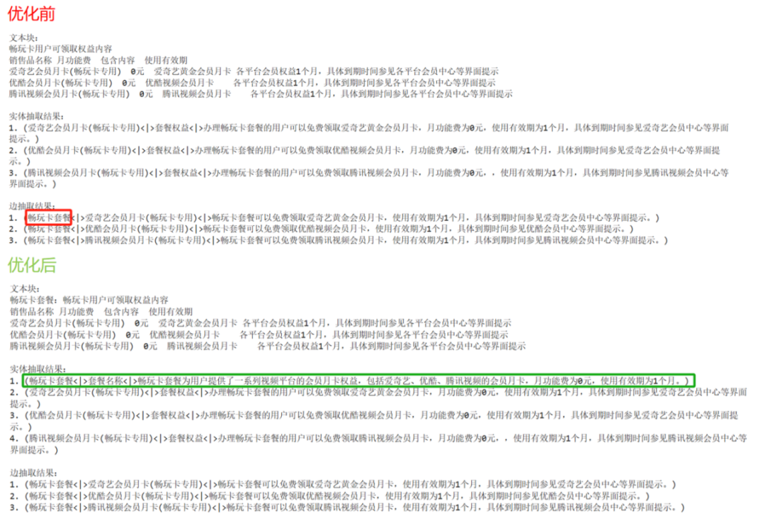 Graph RAG 优化实践
