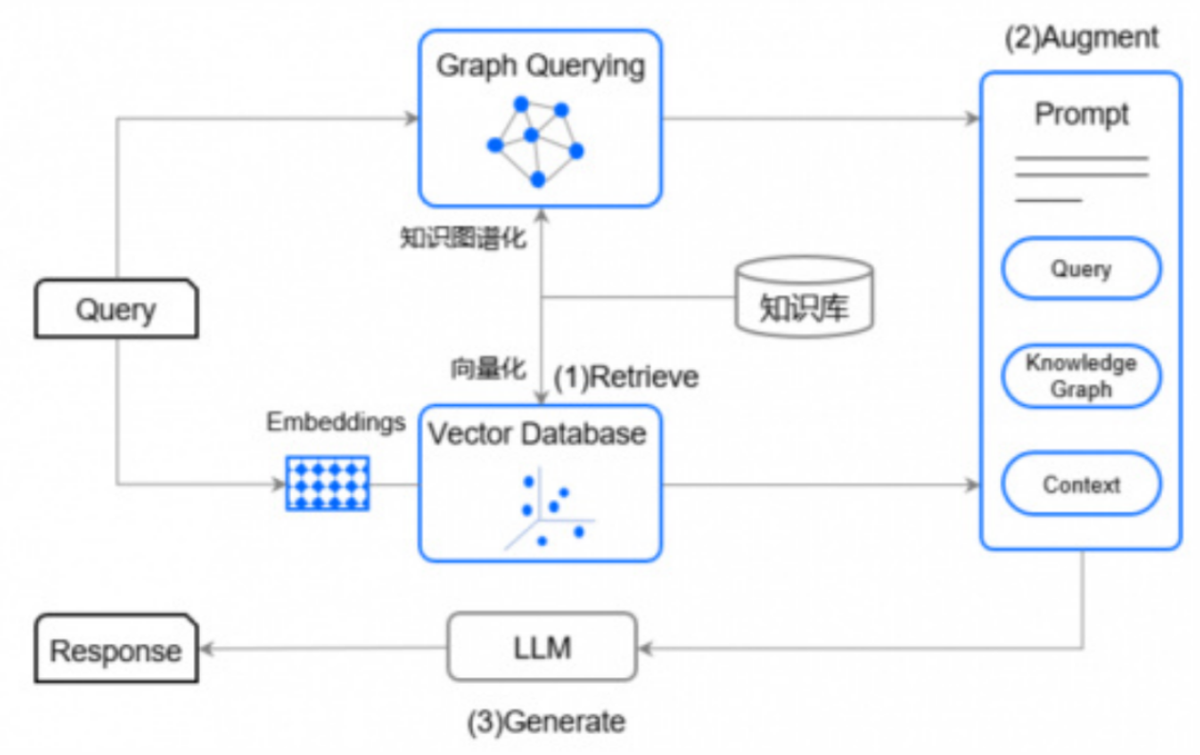 GraphRAG全局问答工程化实践