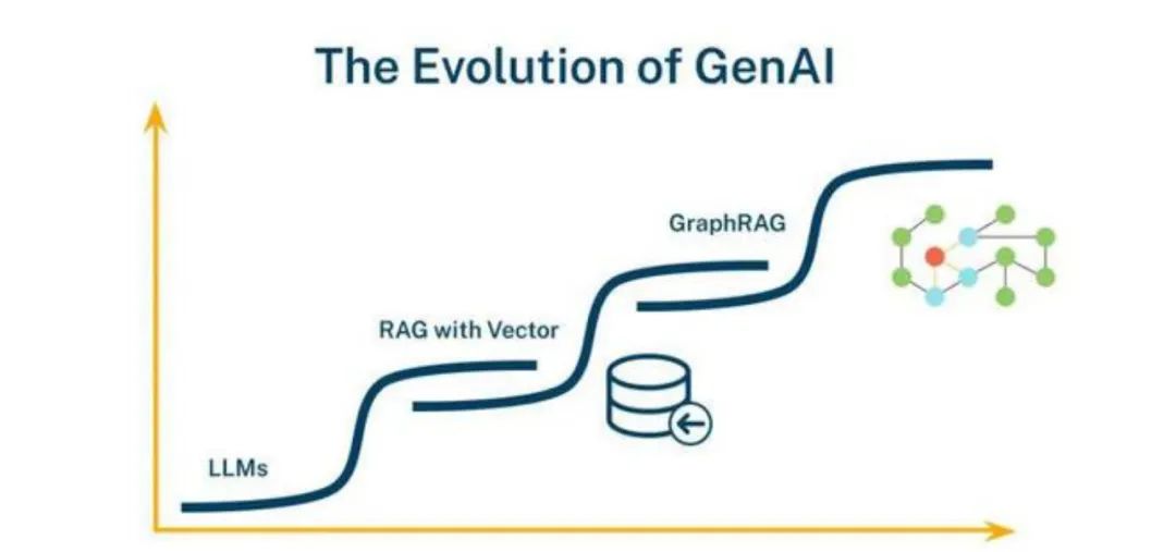 GraphRAG全局问答工程化实践