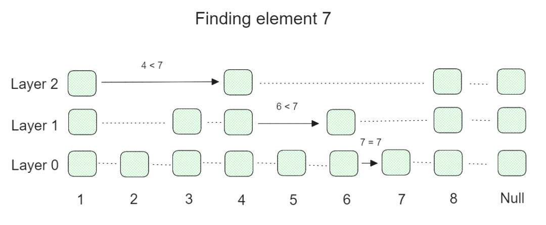 如何平衡向量检索速度和精度?深度解读HNSW算法