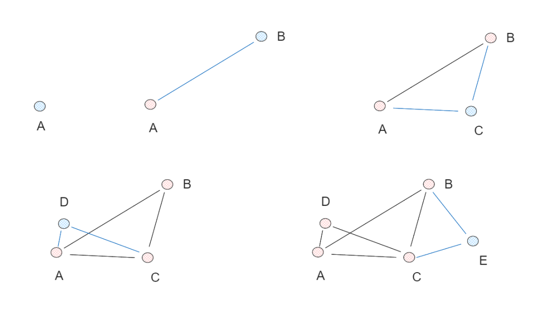 如何平衡向量检索速度和精度?深度解读HNSW算法
