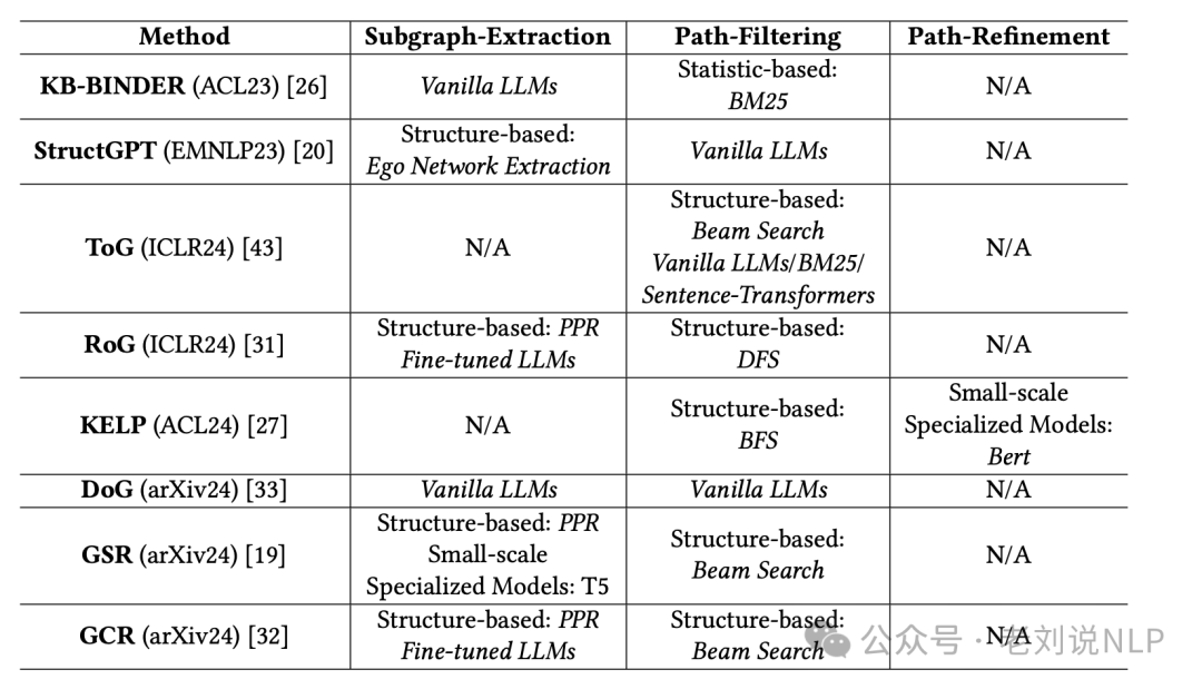 RAG结合知识图谱本周前沿总结：引入推理规则、用于实体链接及KGQA式GraphRAG