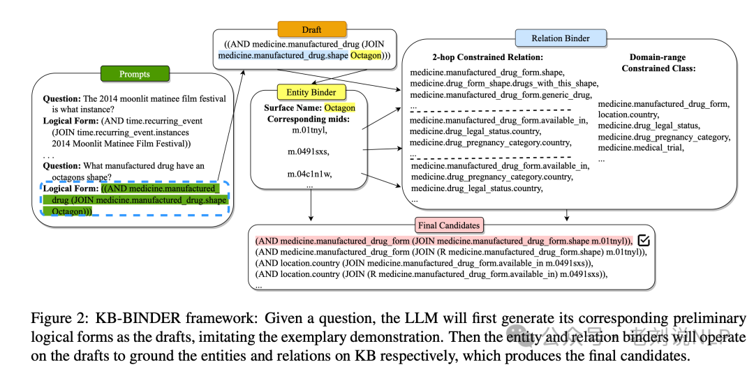 RAG结合知识图谱本周前沿总结：引入推理规则、用于实体链接及KGQA式GraphRAG