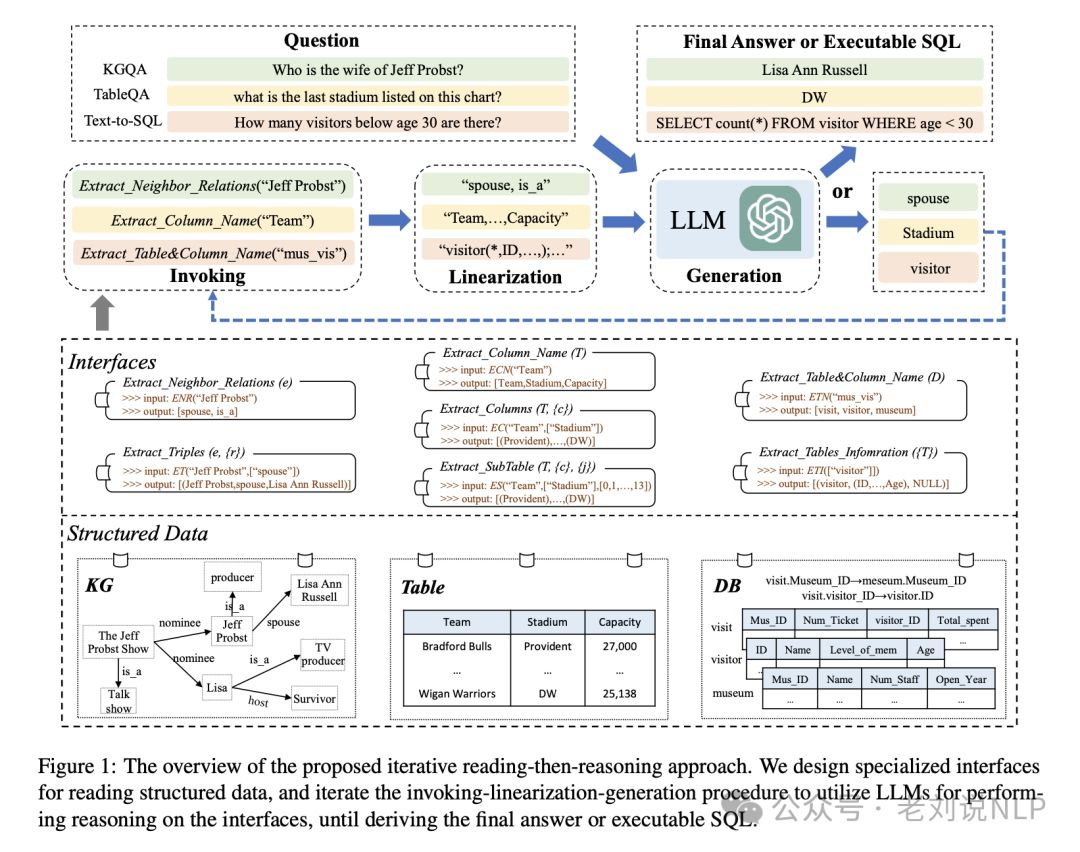 RAG结合知识图谱本周前沿总结：引入推理规则、用于实体链接及KGQA式GraphRAG