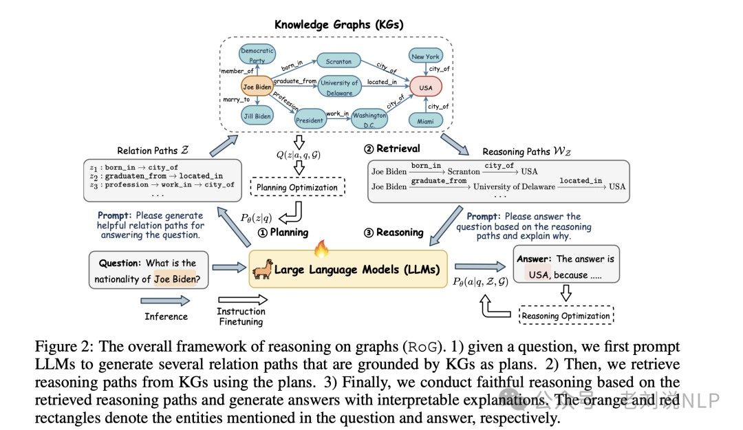 RAG结合知识图谱本周前沿总结：引入推理规则、用于实体链接及KGQA式GraphRAG