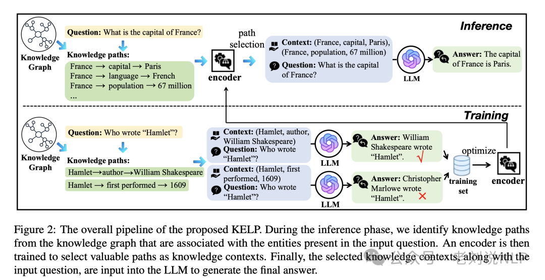 RAG结合知识图谱本周前沿总结：引入推理规则、用于实体链接及KGQA式GraphRAG