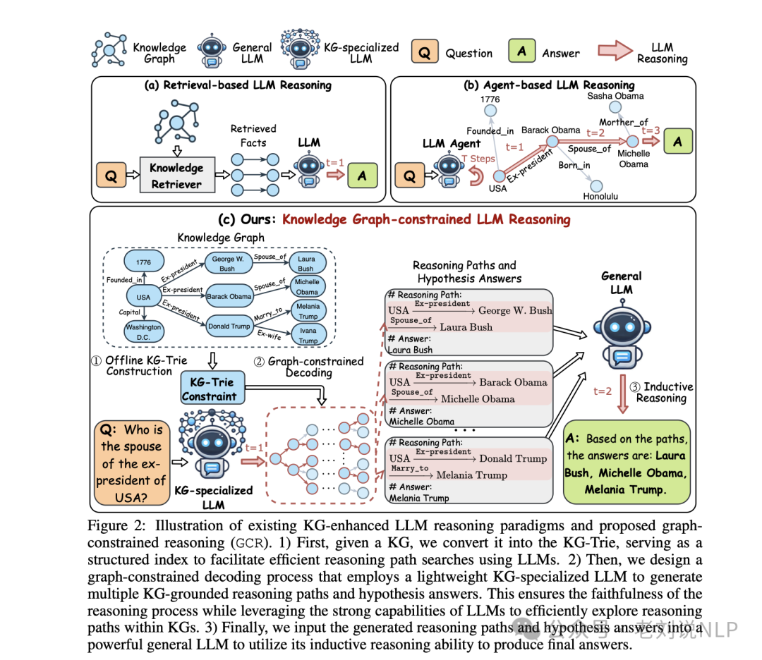 RAG结合知识图谱本周前沿总结：引入推理规则、用于实体链接及KGQA式GraphRAG
