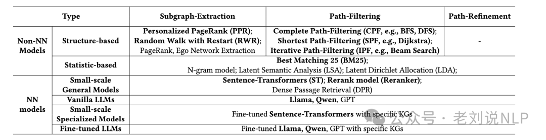 RAG结合知识图谱本周前沿总结：引入推理规则、用于实体链接及KGQA式GraphRAG
