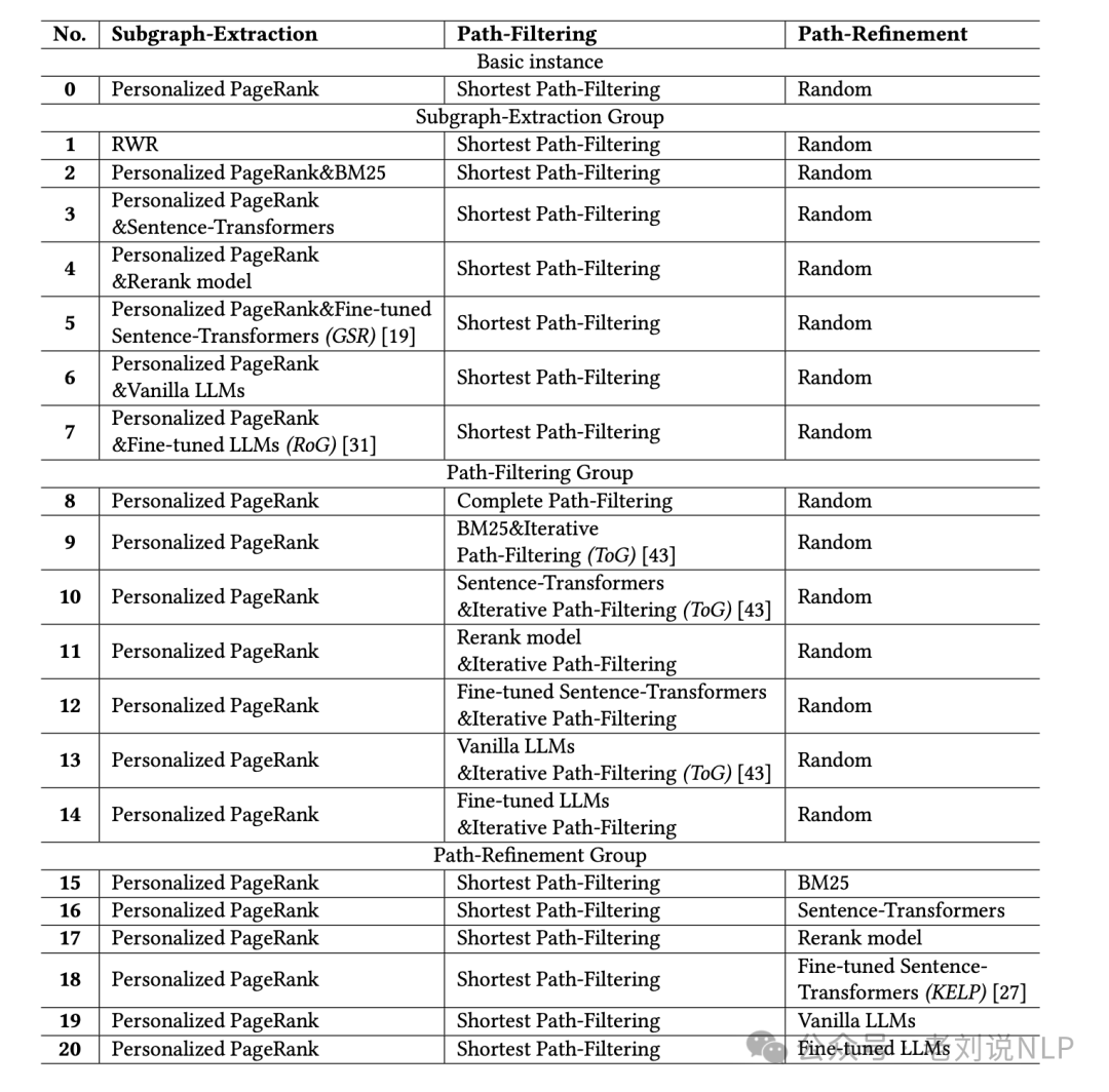 RAG结合知识图谱本周前沿总结：引入推理规则、用于实体链接及KGQA式GraphRAG