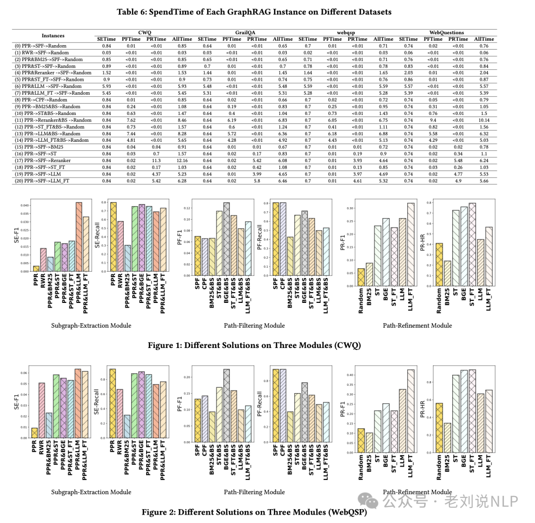RAG结合知识图谱本周前沿总结：引入推理规则、用于实体链接及KGQA式GraphRAG