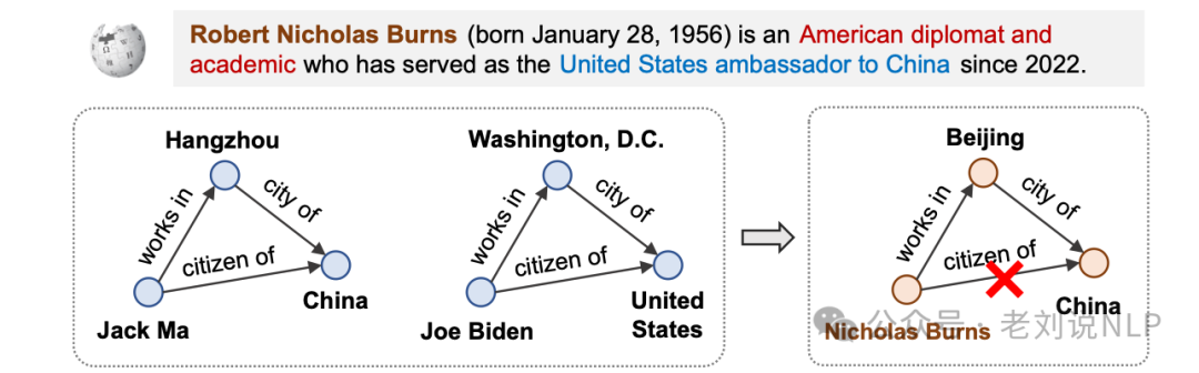 RAG结合知识图谱本周前沿总结：引入推理规则、用于实体链接及KGQA式GraphRAG